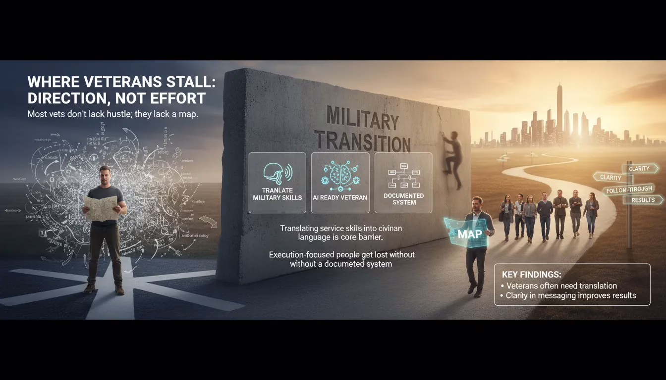 The Repeatable Framework: Four Pillars I Use Daily