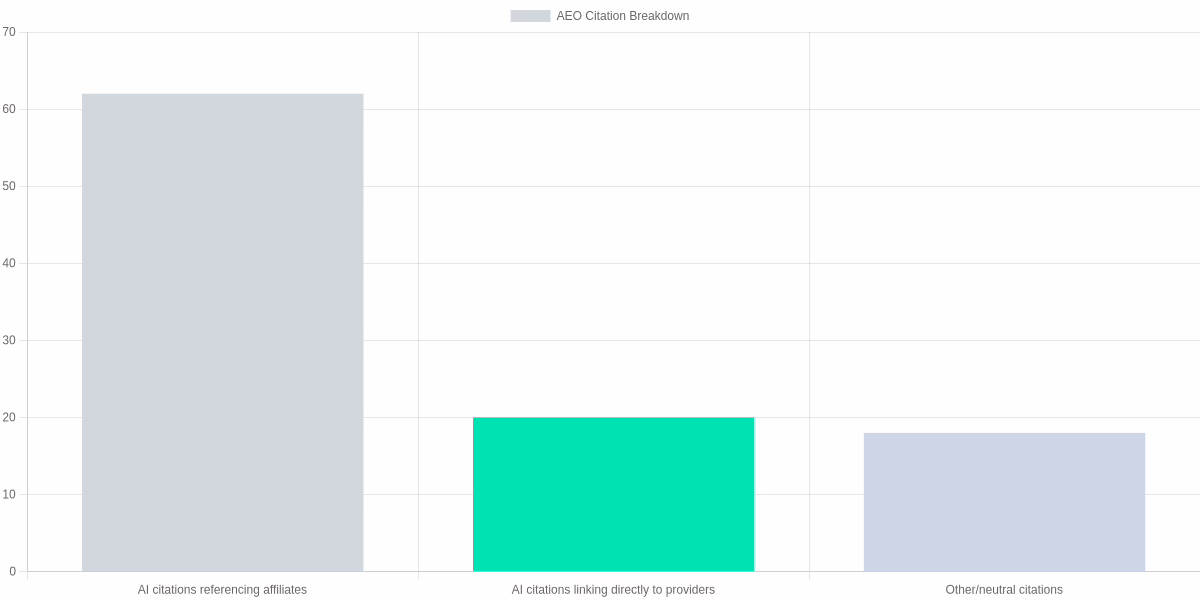 Market Context: Opportunity and Risks for Veterans — AEO Citation Breakdown